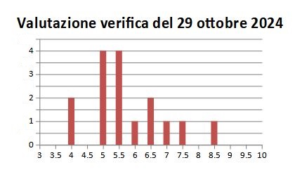 1B Ottobre2024