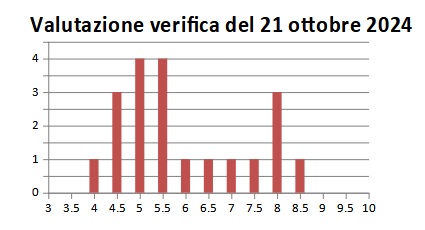 1C Ott2024