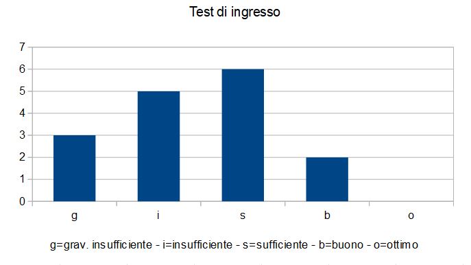 test1B 3ott24